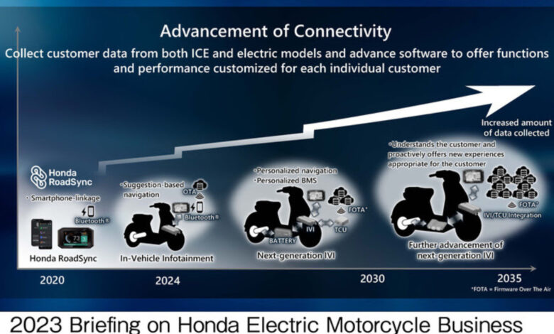 moto elétrica honda